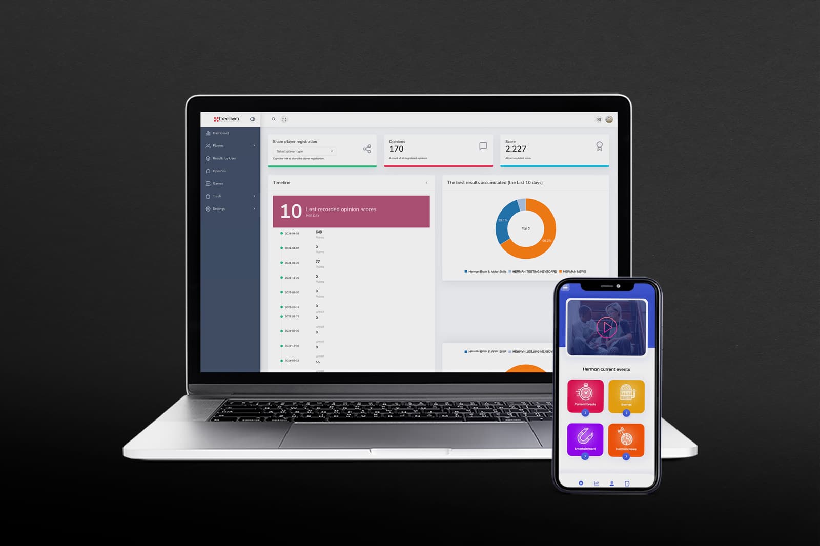Custom SaaS and client portal dashboard by Bwired