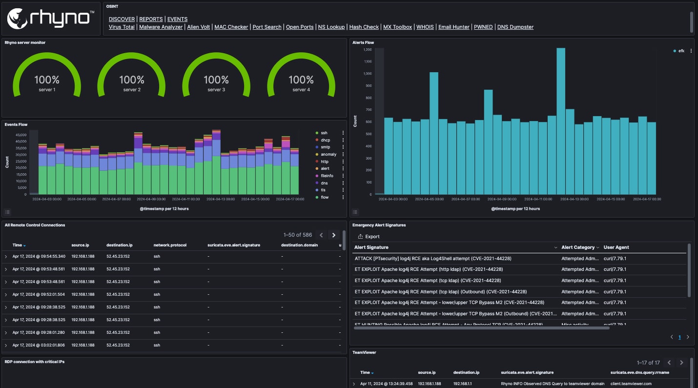 RhynoGUARD managed detection and response dashboard